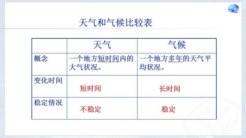 3.1 多变的天气（10）（课件）地理七年级上册-人教版第5页