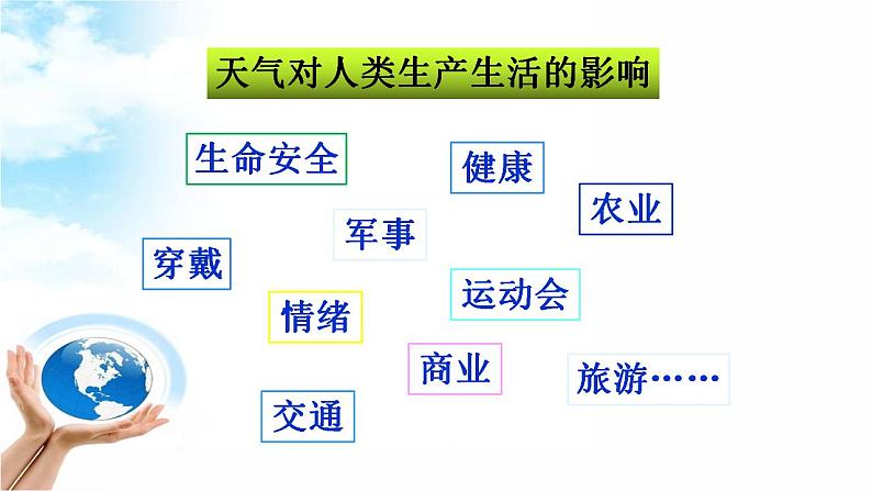 3.1 多变的天气（10）（课件）地理七年级上册-人教版07