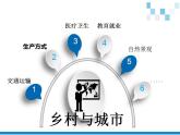 4.3 人类的聚居地——聚落（11）（课件）地理七年级上册-人教版