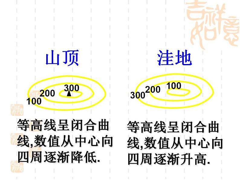 1.4 地形图的判读（11）（课件）地理七年级上册-人教版第7页