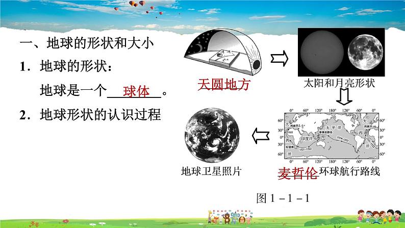 人教版地理七年级上册1.1.1 地球的形状和大小　地球仪【习题课件】第2页