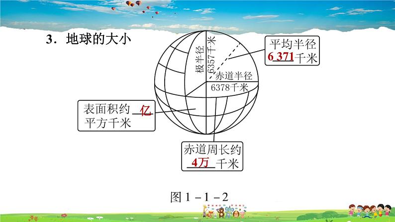 人教版地理七年级上册1.1.1 地球的形状和大小　地球仪【习题课件】第3页