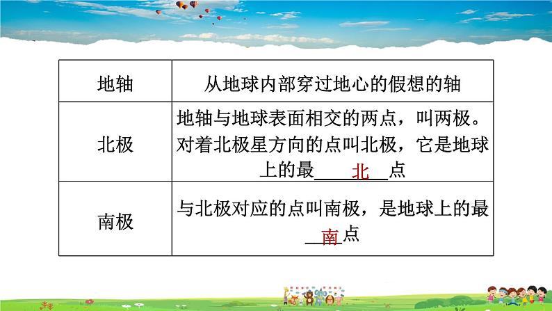 人教版地理七年级上册1.1.1 地球的形状和大小　地球仪【习题课件】第6页