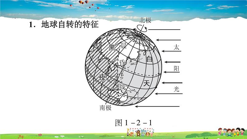 人教版地理七年级上册1.2.1 地球的自转【习题课件】第2页