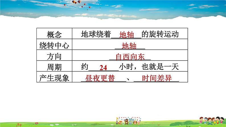 人教版地理七年级上册1.2.1 地球的自转【习题课件】第3页