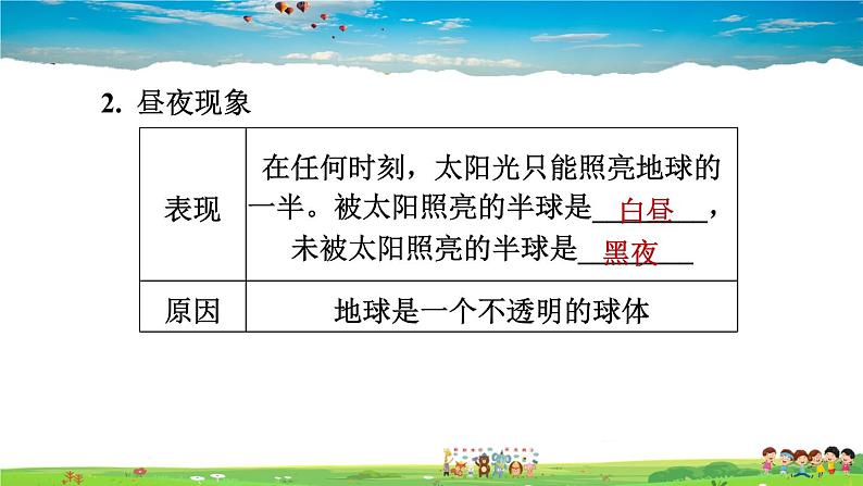 人教版地理七年级上册1.2.1 地球的自转【习题课件】第4页