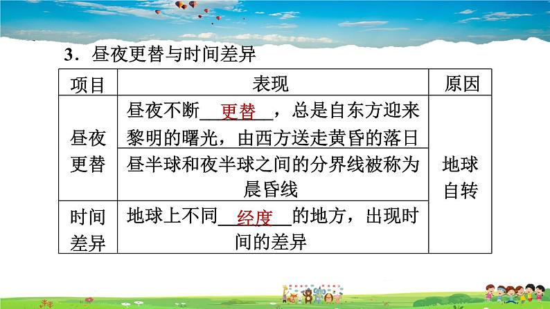 人教版地理七年级上册1.2.1 地球的自转【习题课件】第5页