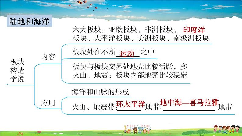 人教版地理七年级上册第2章巩固强化复习【习题课件】第4页