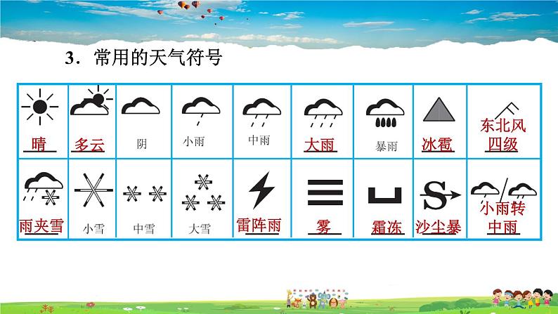 人教版地理七年级上册3.1 多变的天气【习题课件】04