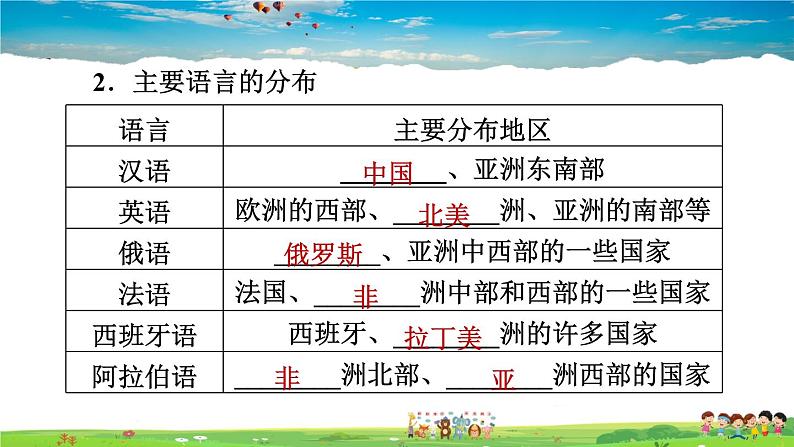 人教版地理七年级上册4.2 世界的语言和宗教【习题课件】第3页