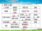 人教版地理七年级上册4.2 世界的语言和宗教【习题课件】