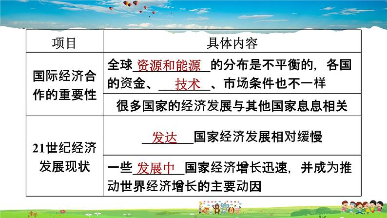 人教版地理七年级上册发展与合作【习题课件】第6页