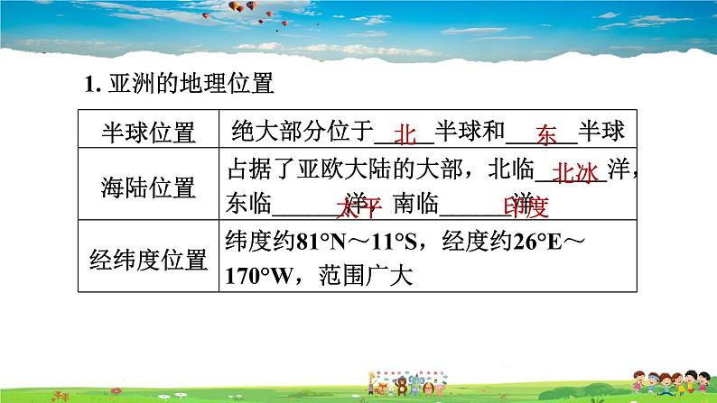 人教版地理七年级下册-6.1 位置和范围【习题课件】03