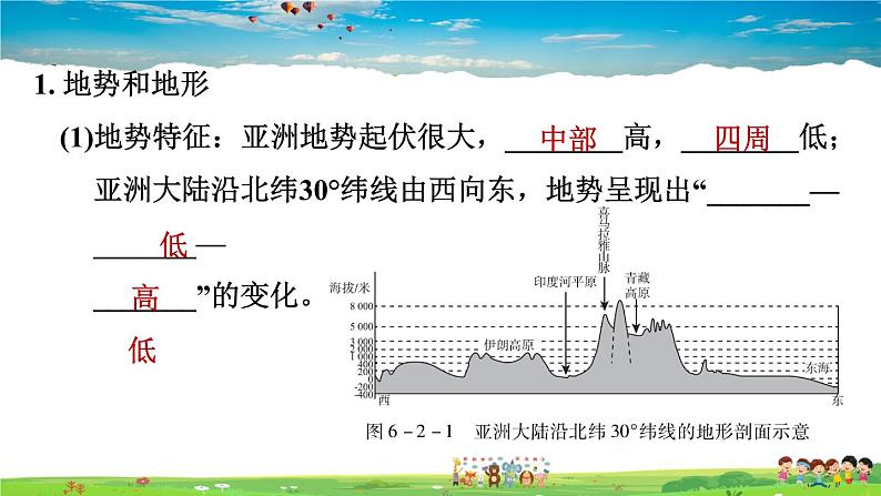 人教版地理七年级下册-6.2.1 地势起伏大，长河众多【习题课件】02