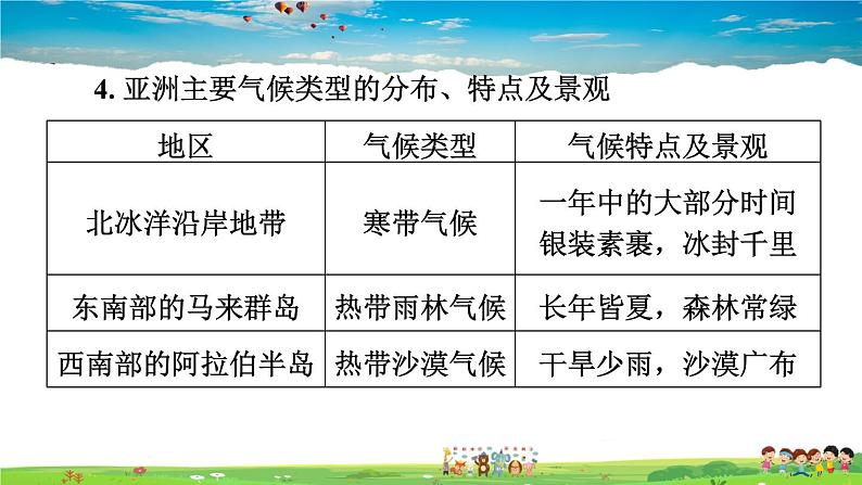 人教版地理七年级下册-6.2.2 复杂的气候【习题课件】04