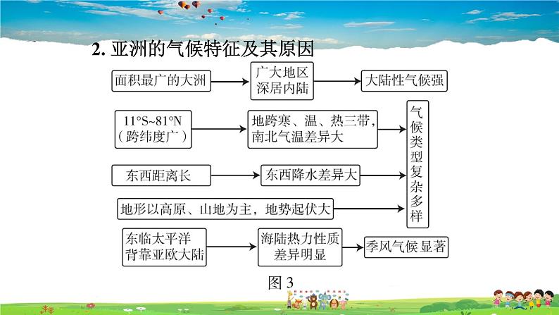 人教版地理七年级下册-第六章巩固强化复习【习题课件】04