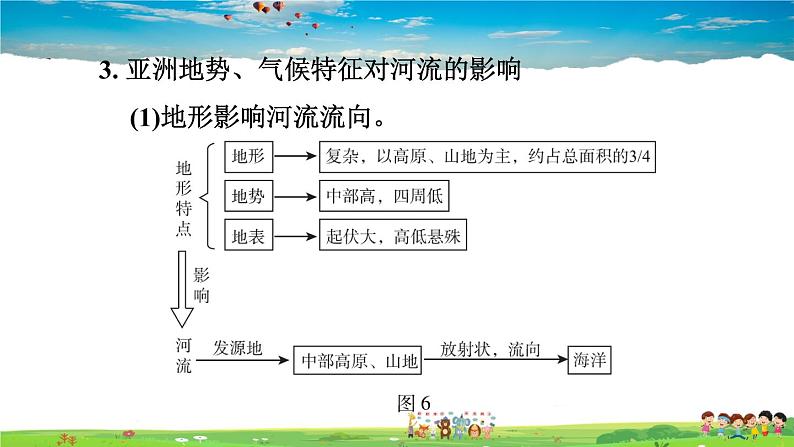 人教版地理七年级下册-第六章巩固强化复习【习题课件】05