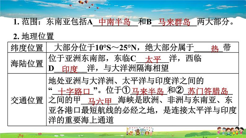 人教版地理七年级下册-7.2.1 “十字路口”的位置   热带气候与农业生产【习题课件】03