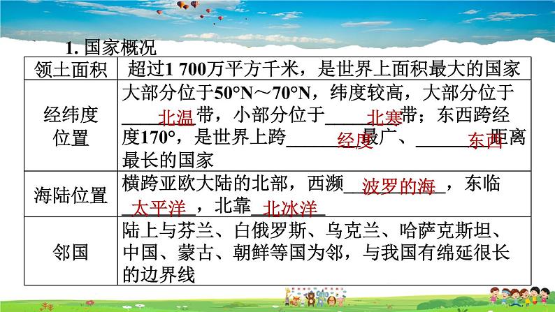 人教版地理七年级下册-7.4.1 横跨亚欧大陆北部【习题课件】03