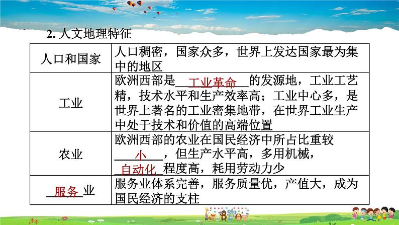 人教版地理七年级下册-8.2.1 工业密集，发达国家集中【习题课件】第3页