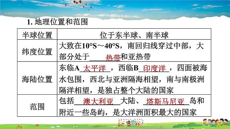 人教版地理七年级下册-8.4 澳大利亚【习题课件】03