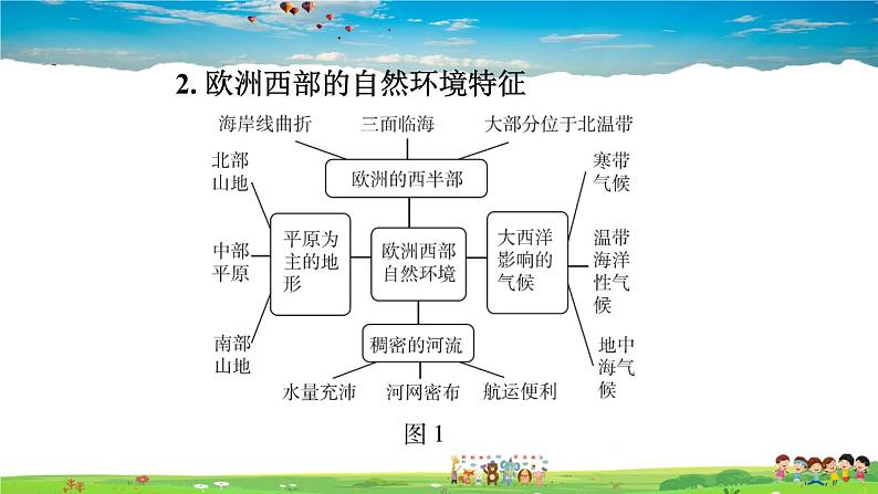 人教版地理七年级下册-第八章巩固强化复习【习题课件】第5页