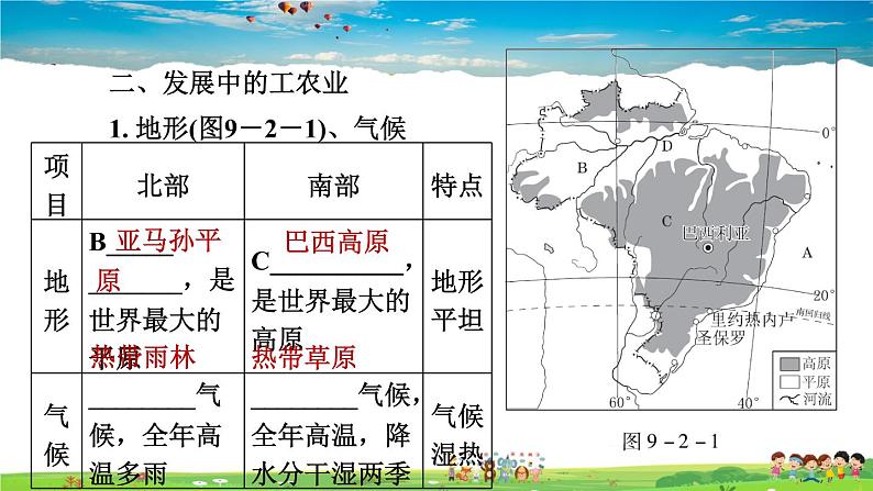 人教版地理七年级下册-9.2.1 大量混血种人的社会发展中的工农业【习题课件】第6页