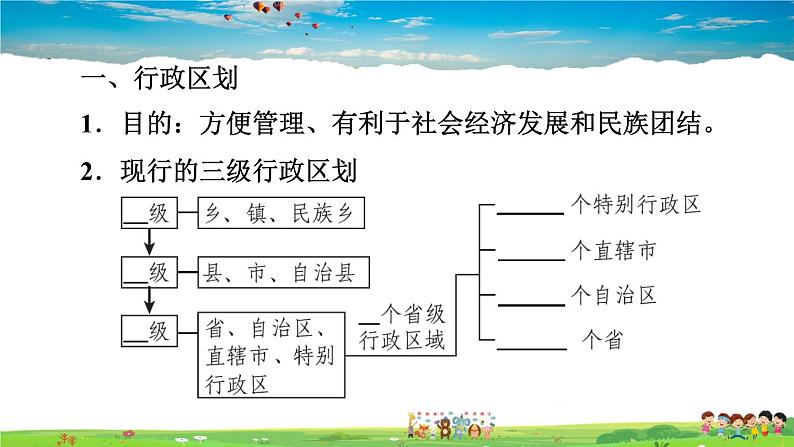 人教版地理八年级上册-1.1.2 行政区划【习题课件】第2页