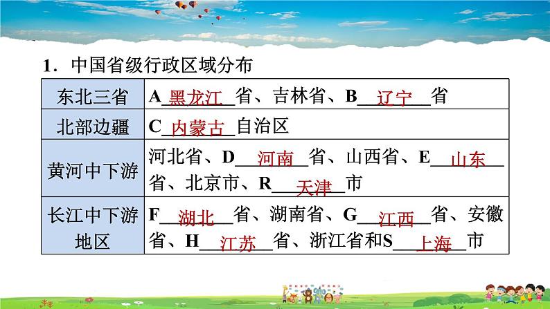 人教版地理八年级上册-1.1.2 行政区划【习题课件】第4页