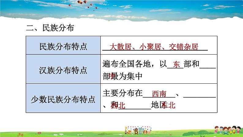 人教版地理八年级上册-1.3 民族【习题课件】第4页