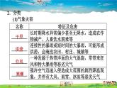 人教版地理八年级上册-2.4 自然灾害【习题课件】