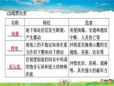 人教版地理八年级上册-2.4 自然灾害【习题课件】
