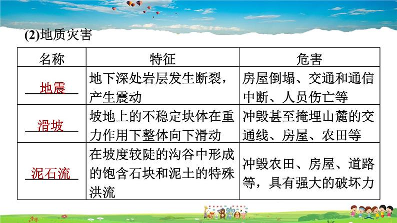 人教版地理八年级上册-2.4 自然灾害【习题课件】第4页