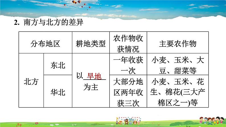 人教版地理八年级上册-4.2.1 农业及其重要性　我国农业的地区分布【习题课件】06