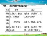 人教版地理八年級(jí)上冊(cè)-第四章鞏固強(qiáng)化復(fù)習(xí)【習(xí)題課件】