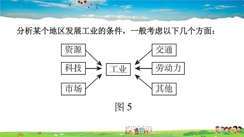 人教版地理八年级上册-第四章巩固强化复习【习题课件】第7页