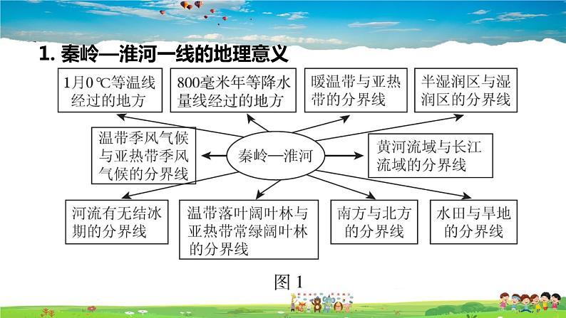 人教版地理八年级下册-第五、六章巩固强化复习【习题课件】03