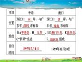 人教版地理八年级下册-7.3 “东方明珠”——香港和澳门【习题课件】