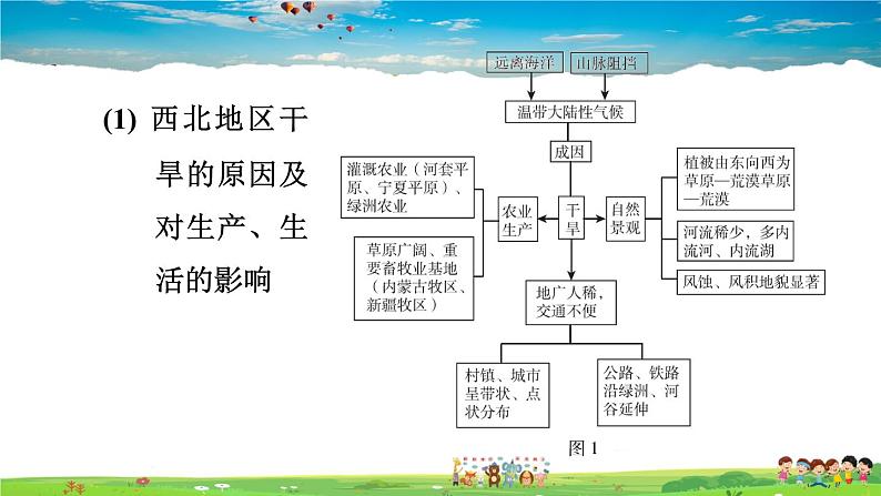 人教版地理八年级下册-第八章巩固强化复习【习题课件】第3页