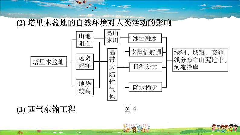 人教版地理八年级下册-第八章巩固强化复习【习题课件】第4页