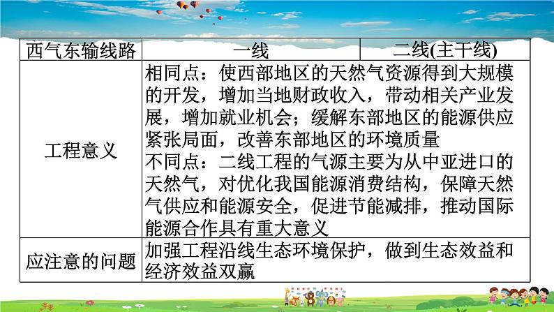 人教版地理八年级下册-第八章巩固强化复习【习题课件】第6页