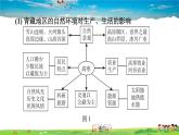 人教版地理八年級下冊-第九、十章鞏固強(qiáng)化復(fù)習(xí)【習(xí)題課件】