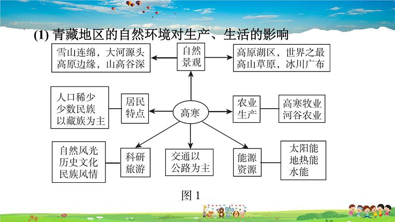 人教版地理八年级下册-第九、十章巩固强化复习【习题课件】第3页