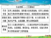 人教版地理八年級下冊-第九、十章鞏固強(qiáng)化復(fù)習(xí)【習(xí)題課件】