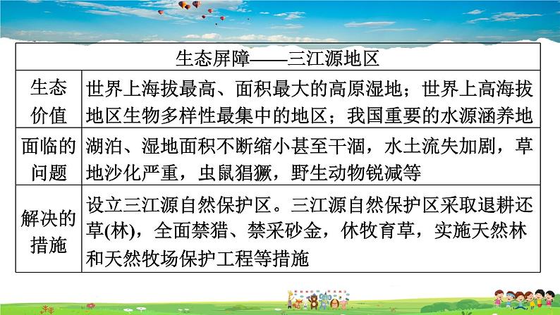 人教版地理八年级下册-第九、十章巩固强化复习【习题课件】第5页