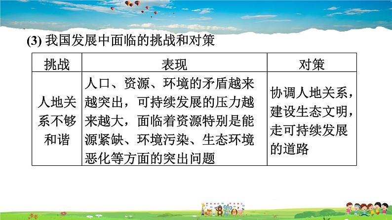 人教版地理八年级下册-第九、十章巩固强化复习【习题课件】第6页