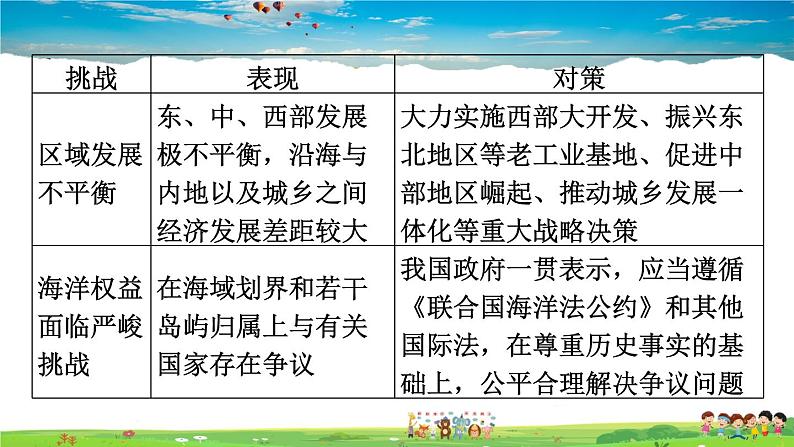 人教版地理八年级下册-第九、十章巩固强化复习【习题课件】第7页