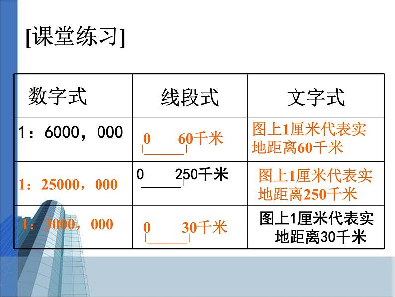 人教新课标版七年级上册地理第一章第三节《地图的阅读》优质ppt课件备课（共25张）08