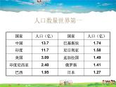 湘教版地理 八年级上册- 第一章 第三节 中国的人口【教学课件+教案】