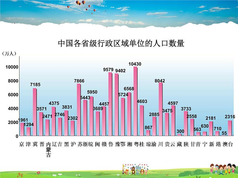 湘教版地理 八年级上册- 第一章 第三节 中国的人口【教学课件+教案】06